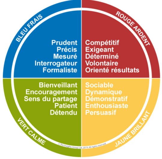 insights couleurs wheel fr